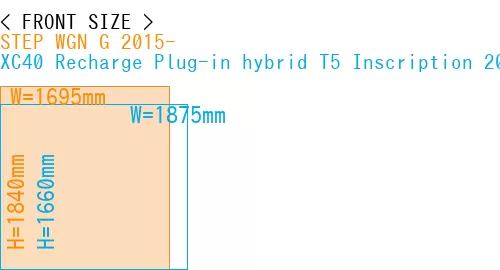 #STEP WGN G 2015- + XC40 Recharge Plug-in hybrid T5 Inscription 2018-
